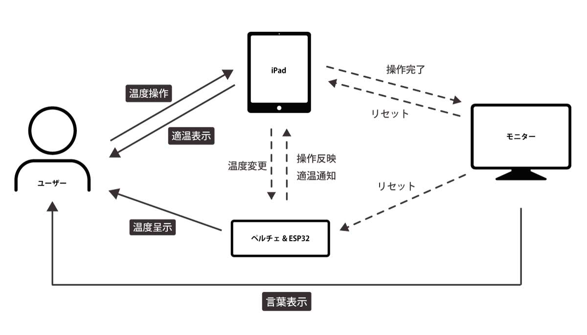 システム図