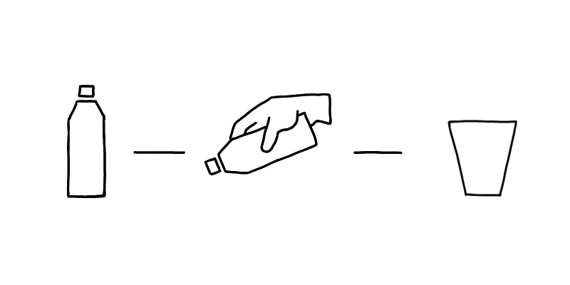 ボトルとコップの関係